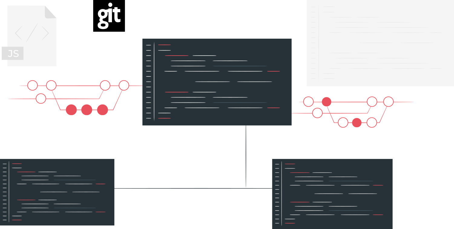 git submodule tutorial