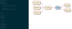 Mindmap