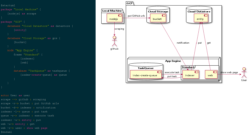 Deployment diagram
