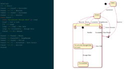 State diagram